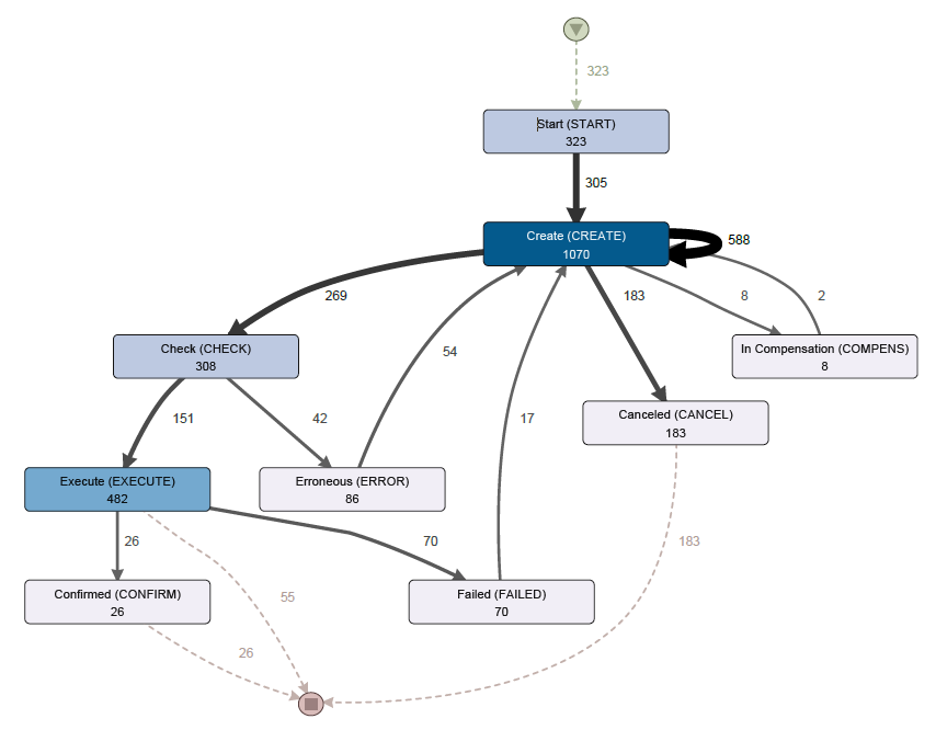 Process Map Example
