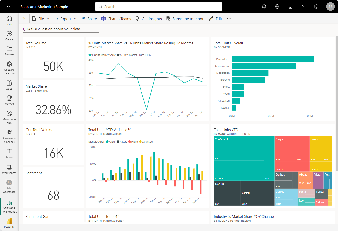 Power BI Dashboard Example