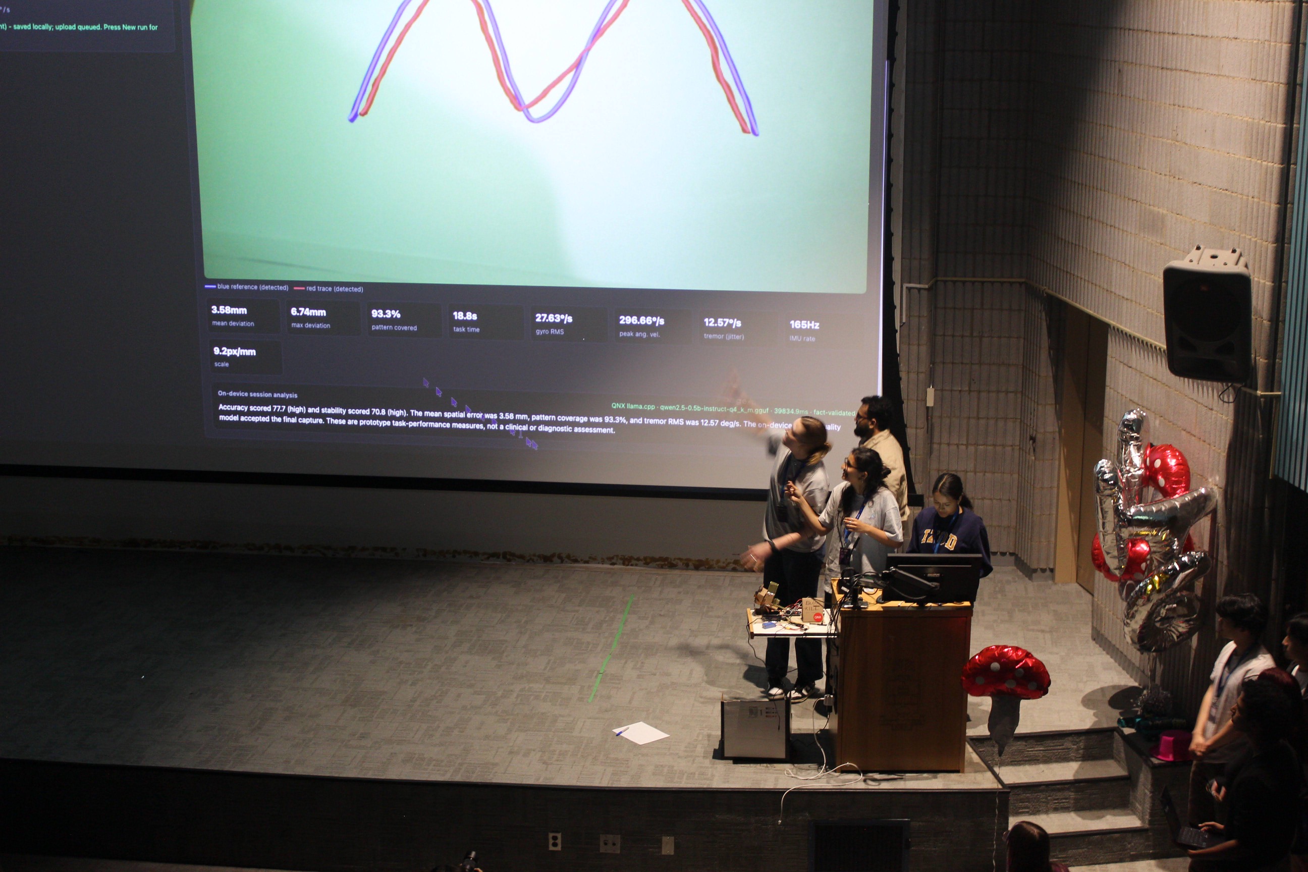 Praxis team presenting their project